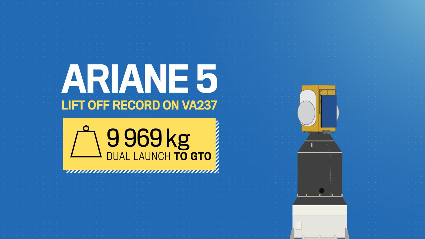 Arianespace